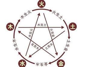 丙辰日|丙辰日是什么意思 丙辰日柱命理